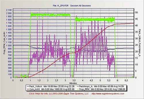 ������ ��������� � ��������� ESC