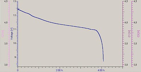 �����-������� � �����������: �� � ������