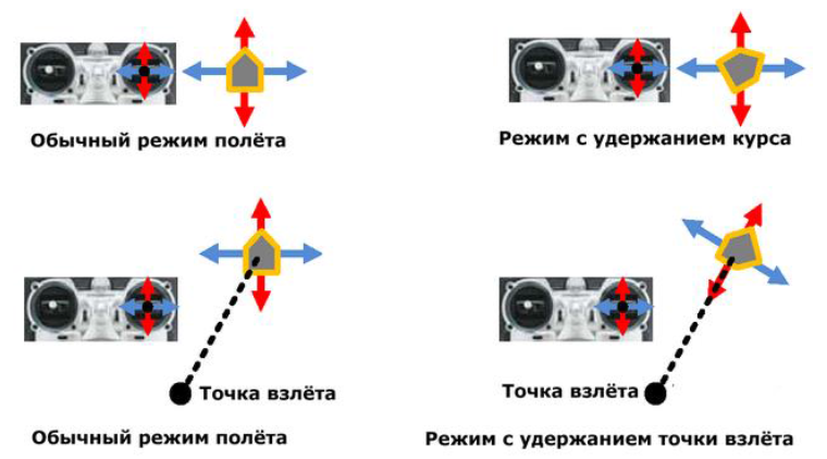 ������� ���������� � ������������� DJI PHANTOM