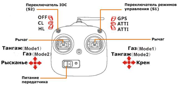 ������� ���������� � ������������� DJI PHANTOM