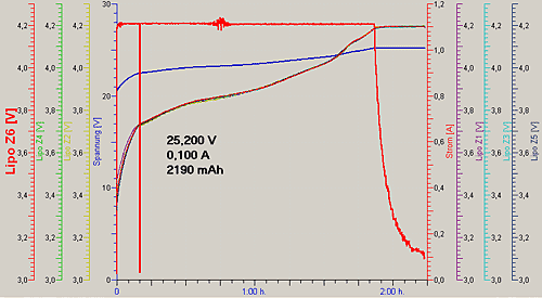 ������� � ������������ �������������