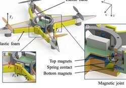 ������� �������������: ������ ����������� ������������ 