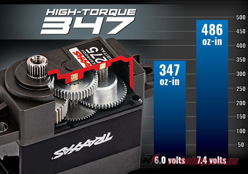 FORD-RAPTOR-R-4X4-ULTIMATE-TRAXXAS-101177-4_ FOX2 (4)