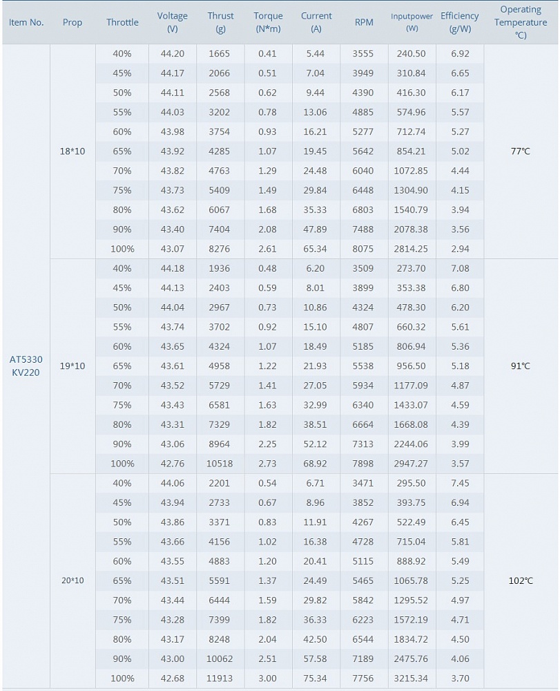 TM-AT5330A-220_05-original