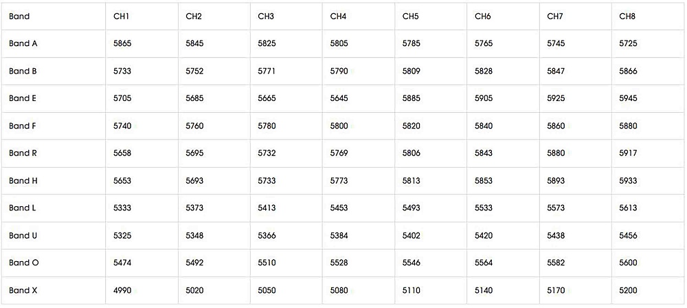 Foxeer Reaper Infinity V2 5W frequencies list