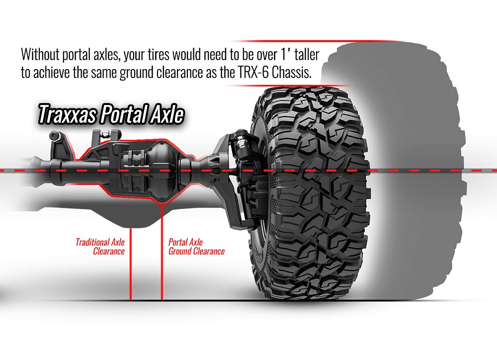 88096-4-portal-axle-clearance