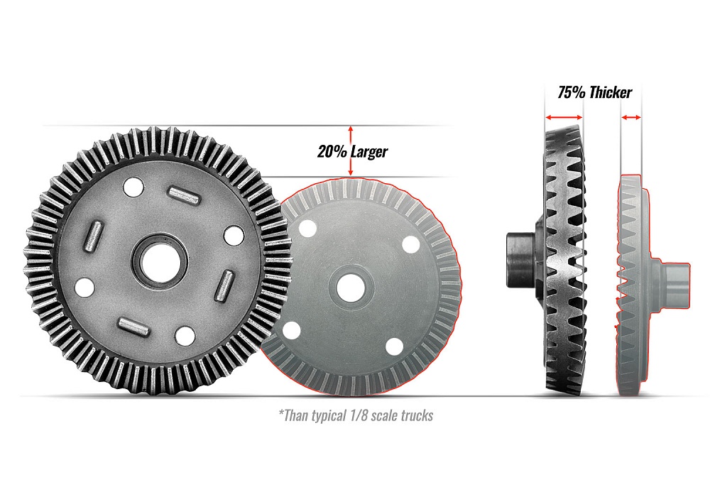 95076-4-Diff-Comparison